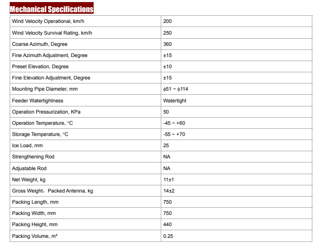 WTC06-127DHR-QFB-mechanical.png