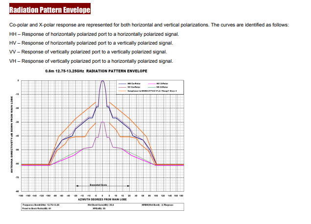 WTC06-127DHR-QFB-radiation.png