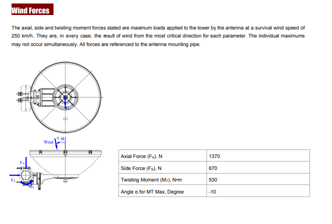 WTC06-127DHR-QFB-wind.png