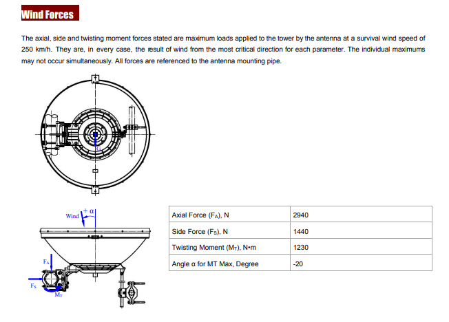 WTC09-127DAR-QFB-wind.png