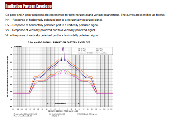 WTG30-44DAR-FV-radiation.png