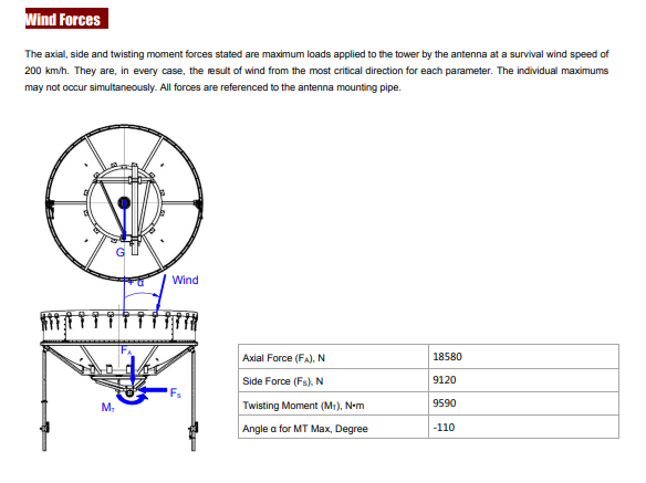 WTG30-44DAR-FV-wind.png