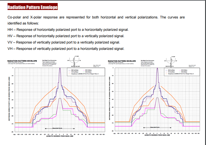 WTJ30-59-FD-radiation.png